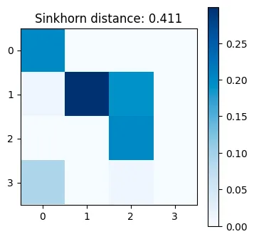 https://github.com/speed1313/optimal-transport/blob/main/src/optimal_transport/sinkhorn.py