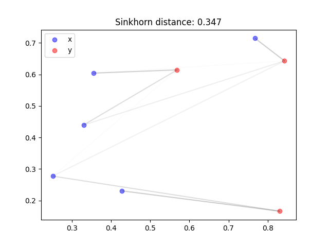 https://github.com/speed1313/optimal-transport/blob/main/src/optimal_transport/sinkhorn.py