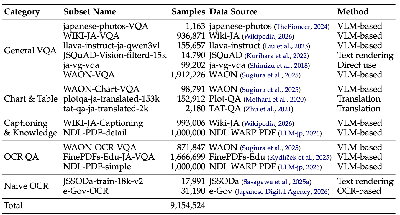 Statistics for each subset of Jagle