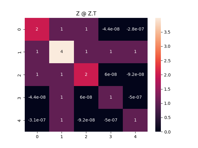 embedding_similarity_d_5