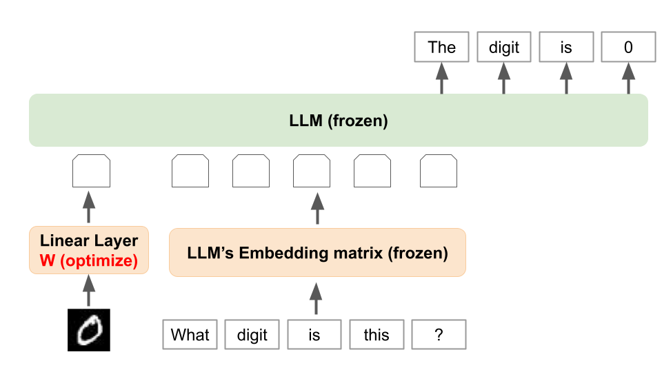 llava_mnist