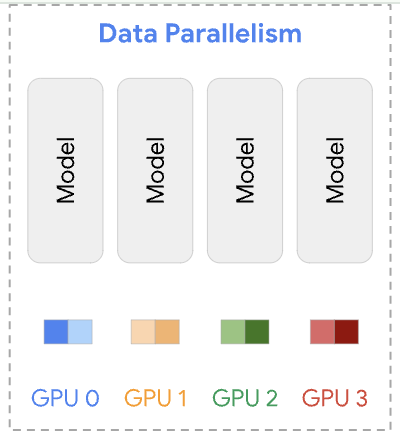 data parallelism