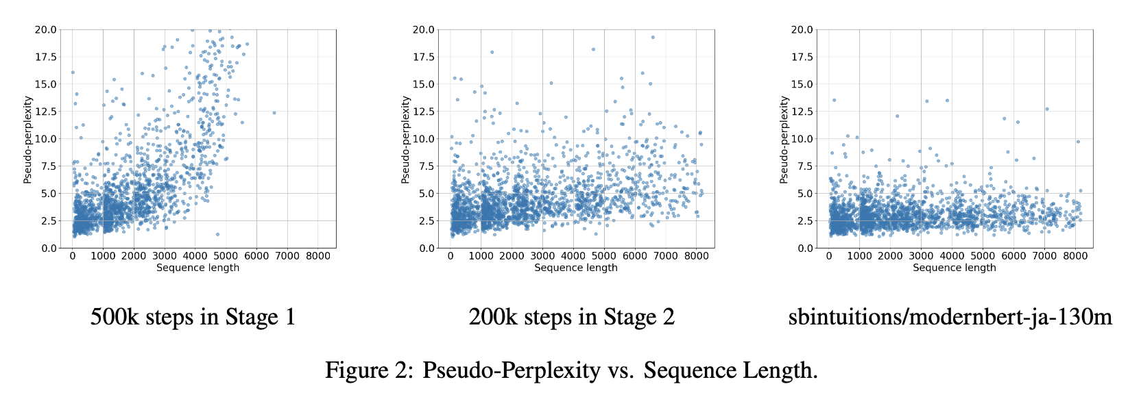 pseudo-ppl