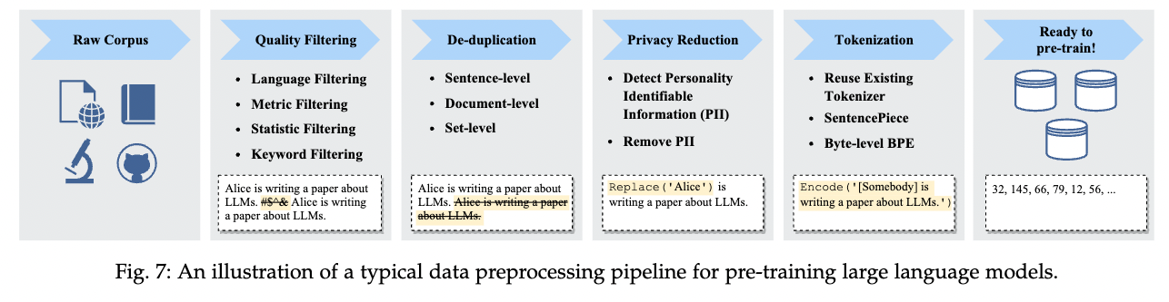 Wayne Xin Zhao et al. (2023), “A Survey of Large Language Models”