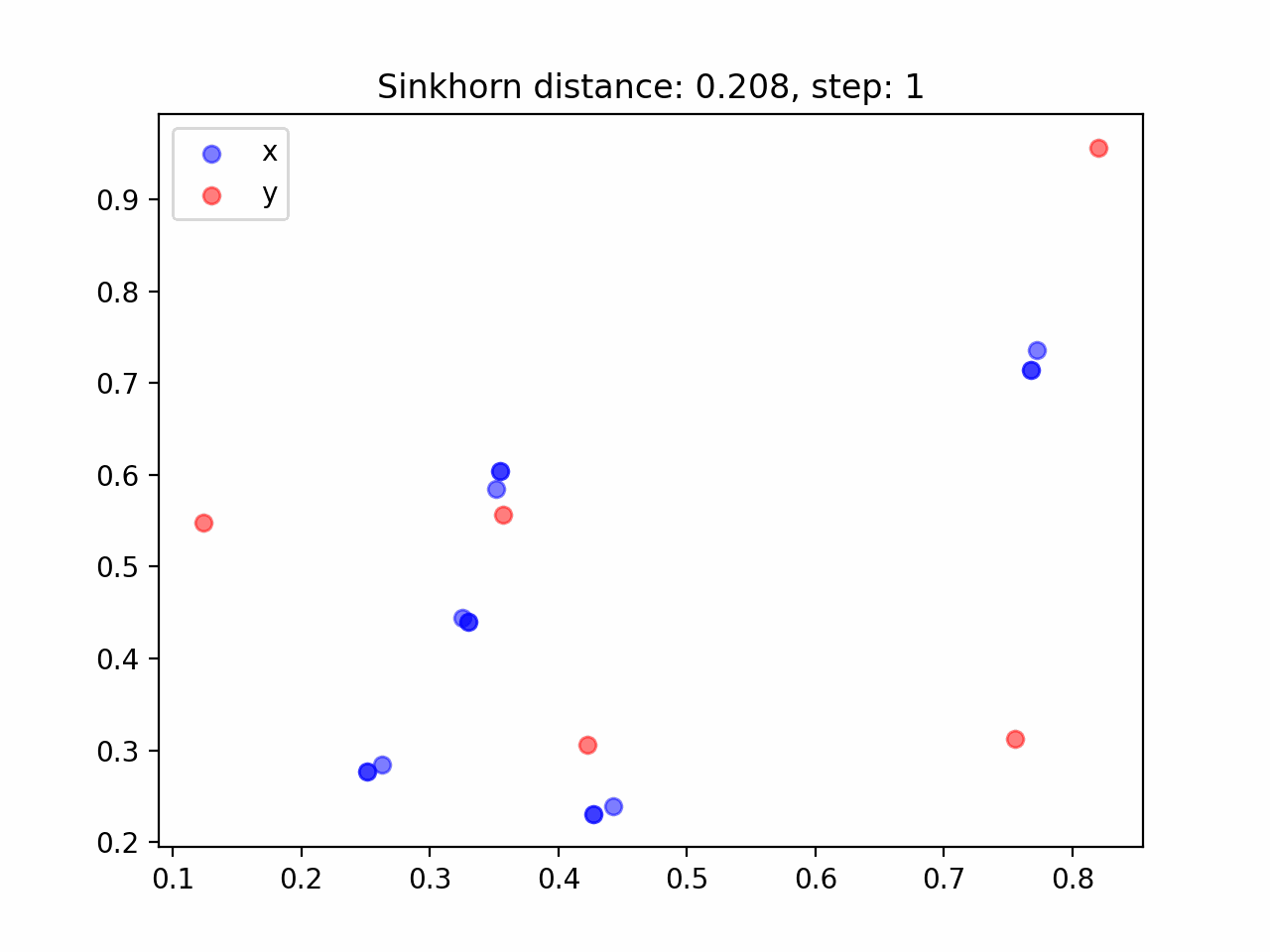 Animation of a point cloud moving under an optimal transport gradient flow