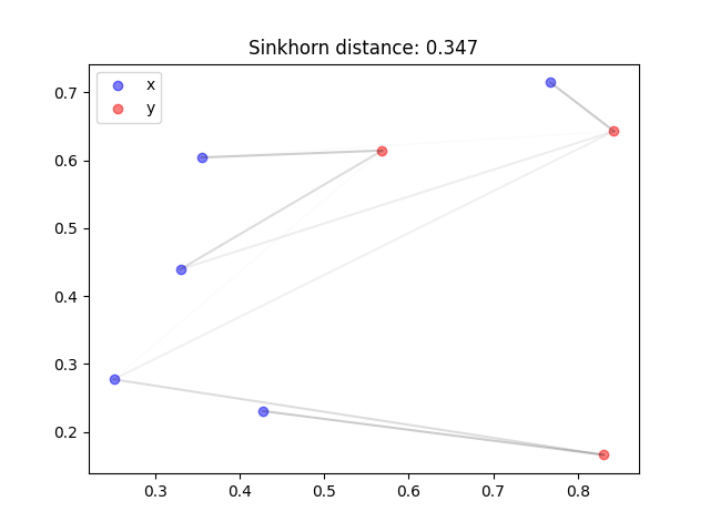 [https://github.com/speed1313/optimal-transport/blob/main/src/optimal_transport/sinkhorn.py](https://github.com/speed1313/optimal-transport/blob/main/src/optimal_transport/sinkhorn.py)