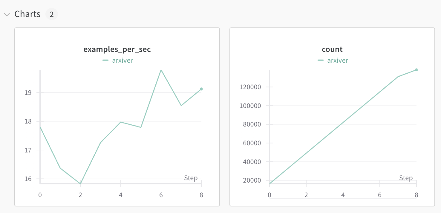 Wandb dashboard logging text2dataset inference throughput